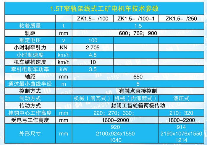 1.5-1噸電機(jī)車參數(shù).jpg